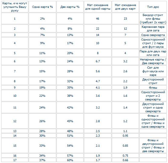 http://www.holdemworld.ru/uploads/posts/2010-05/1273739388_tab1.jpg